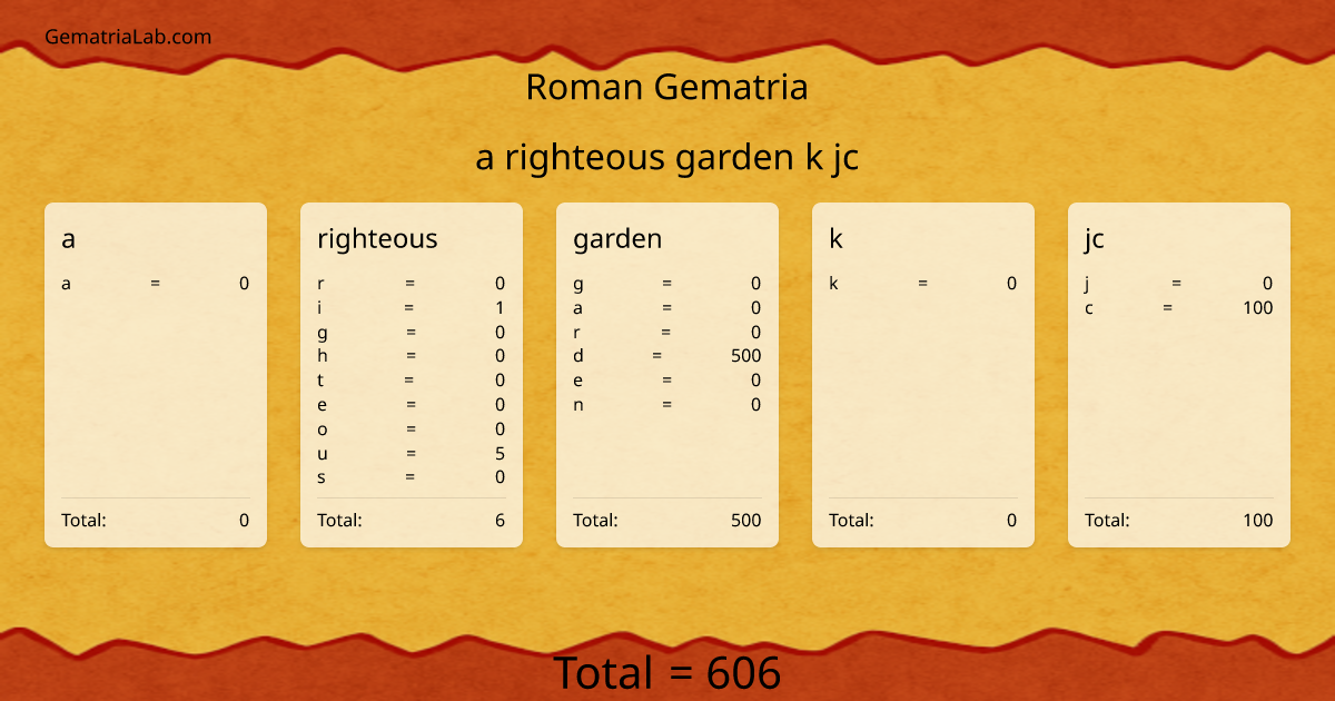 a righteous garden k jc in roman Gematria